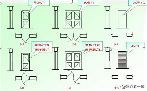 抽屜立面圖|【開門方向圖示】想裝修房子卻看不懂平面圖？開門方向圖示、尺。